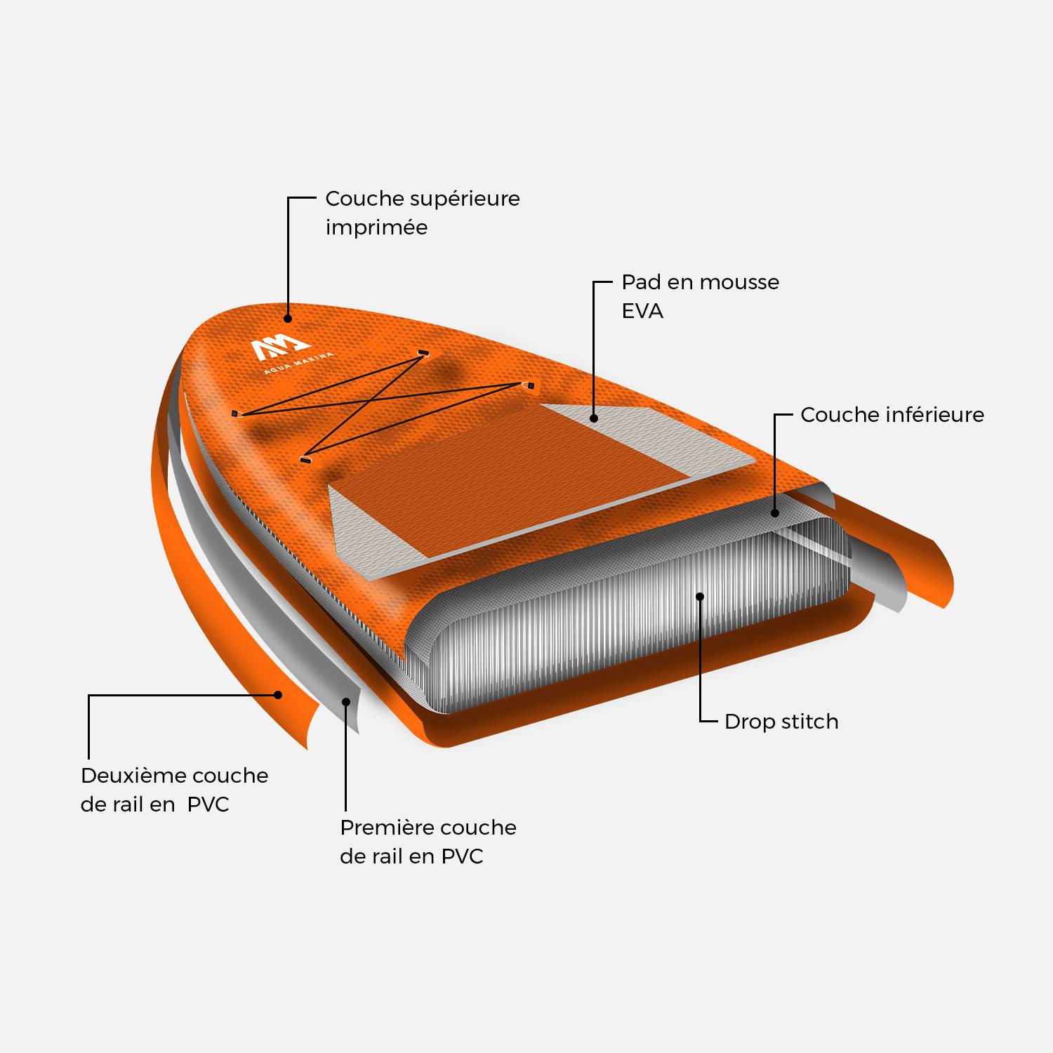 Stand Up Paddle Opblaasbaar - Fusion 10'10" - 15cm dik - Opblaasbaar stand up paddle pack (SUP) met hogedrukpomp double action, inclusief peddel, leash en opbergzak Photo5